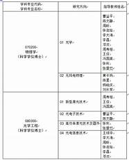 推荐生、指标生、统招生、择校生分别是什么意思