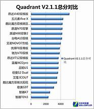 omap4430 4460性能跑分对比