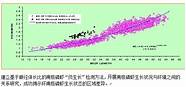 推荐生、指标生、统招生、择校生分别是什么意思