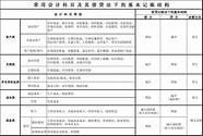 应付账款借方余额表示什么意思